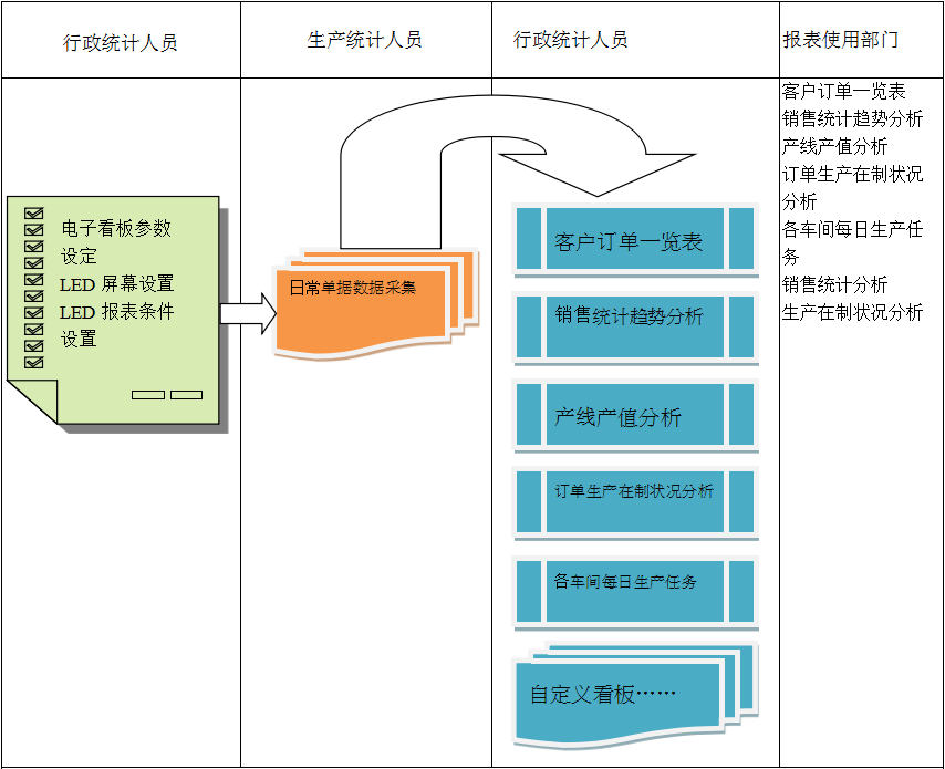 电子看板ERP半岛公司在线网页版官网-半岛（中国）
