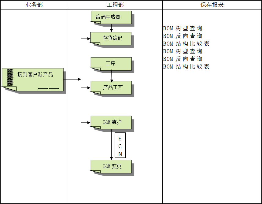 企业建设顺景ERP管理半岛公司在线网页版官网-半岛（中国）
有多重要?