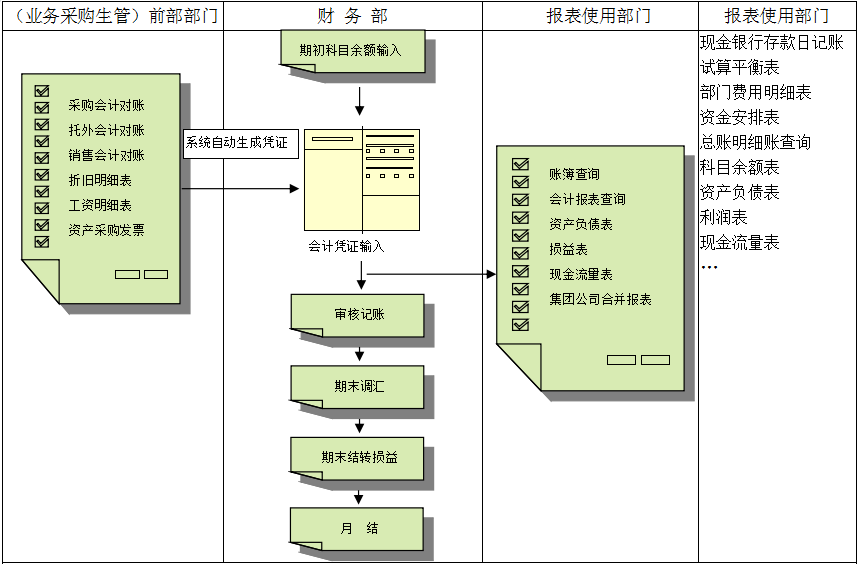 erp半岛公司在线网页版官网-半岛（中国）
对财务管理有着重大意义?