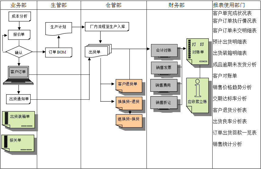 erp半岛公司在线网页版官网-半岛（中国）
实施前要做好基础管理