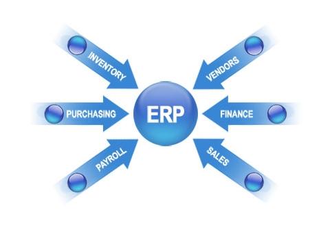 ERP半岛公司在线网页版官网-半岛（中国）
实施的风险要如何防范?