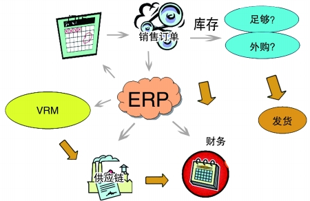 企业引入ERP半岛公司在线网页版官网-半岛（中国）
是必然趋势