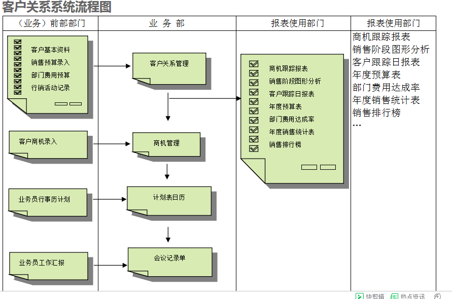 　ERP半岛公司在线网页版官网-半岛（中国）
的具体操作步骤是怎样的