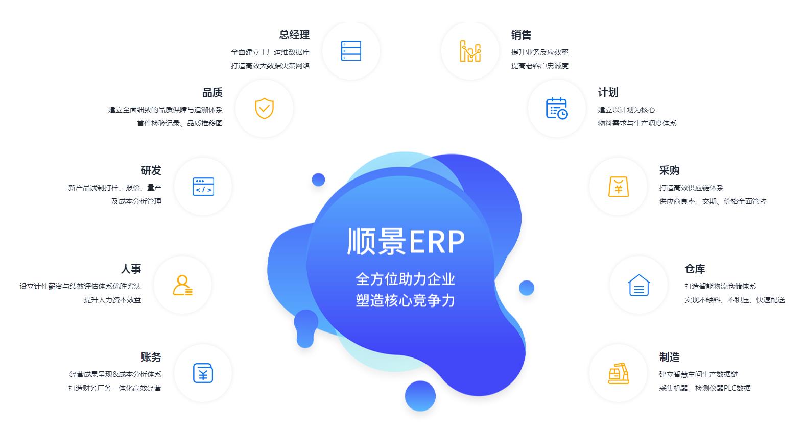 ERP管理半岛公司在线网页版官网-半岛（中国）
