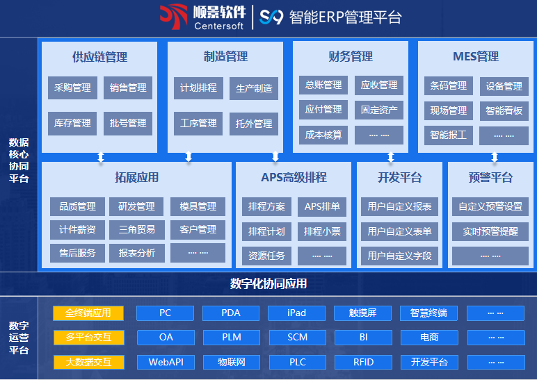 顺景S9 ERP半岛公司在线网页版官网-半岛（中国）
