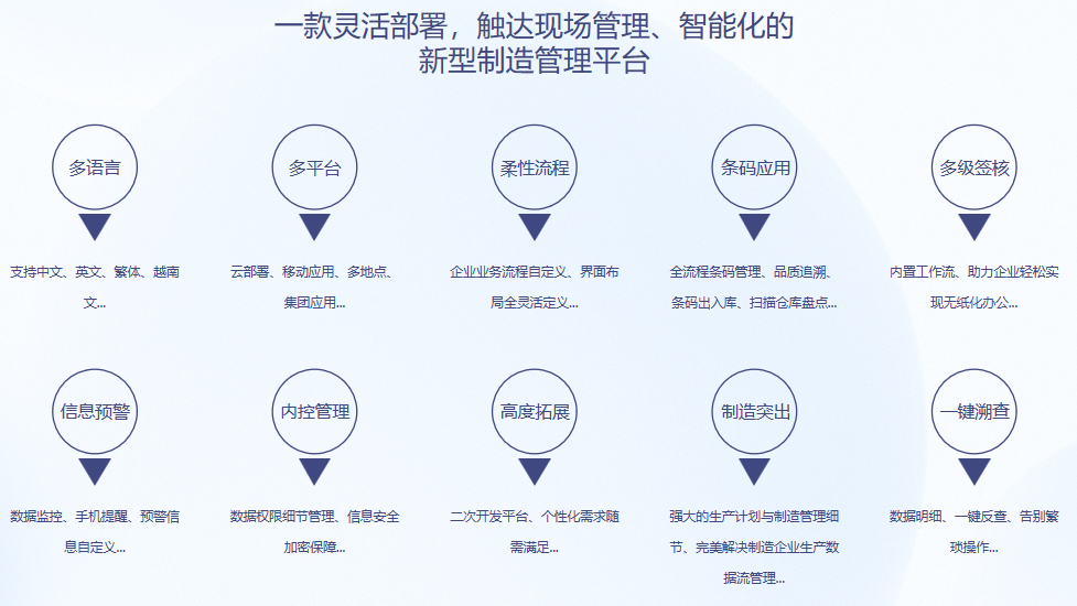 顺景S9 ERP半岛公司在线网页版官网-半岛（中国）
